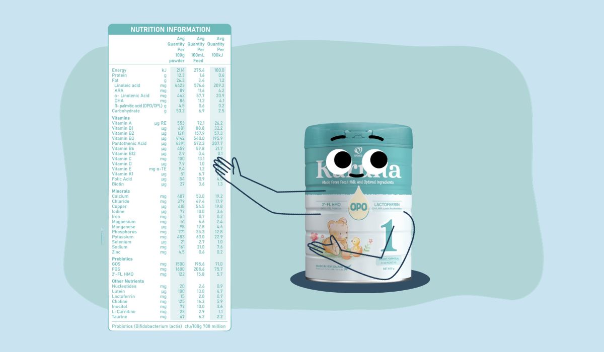 Nutrients in Karuna Milk from New Zealand